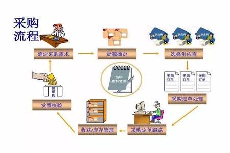 工廠生產(chǎn)與物料控制（PMC）部門(mén)的組織架構(gòu)解析