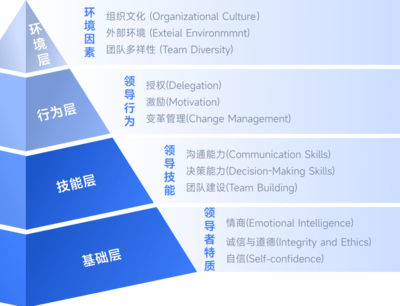 金柚網企業管理培訓解決方案 整合培訓與咨詢，驅動組織能力躍升