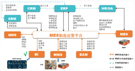 藍鯨汽車零部件行業MES解決方案 驅動精益生產，賦能企業數字化轉型