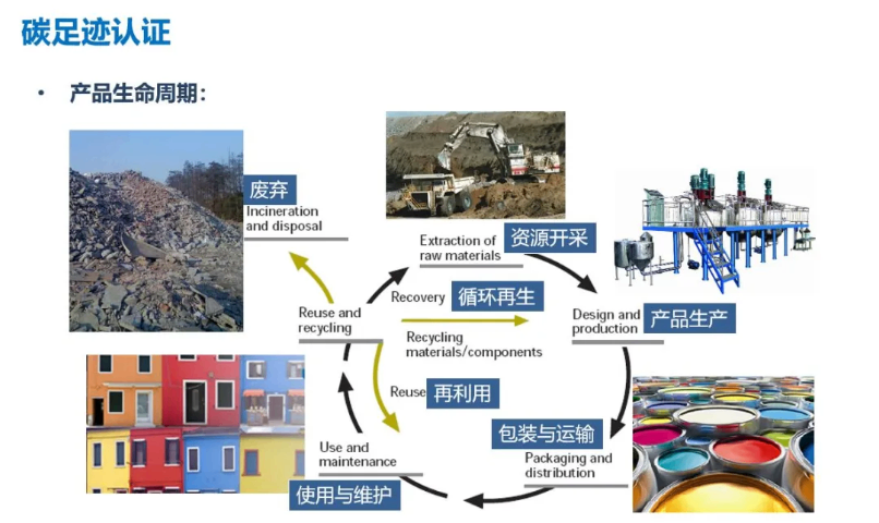 上海零碳工廠創建費用解析 沃砝節能環保科技助力成本優化